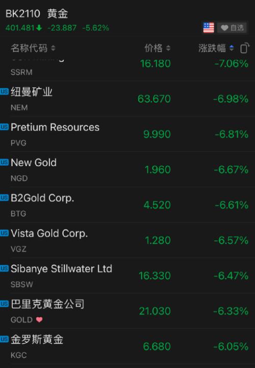 黃金崩了、白銀崩了、大宗商品慘烈暴跌，這一夜究竟發(fā)生了什么？